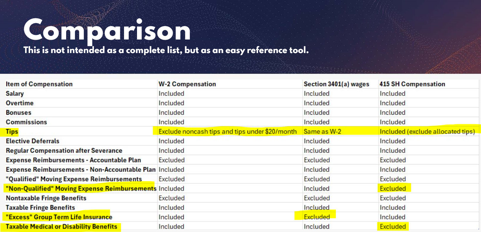 401k Webinar Compensation Reference Tool